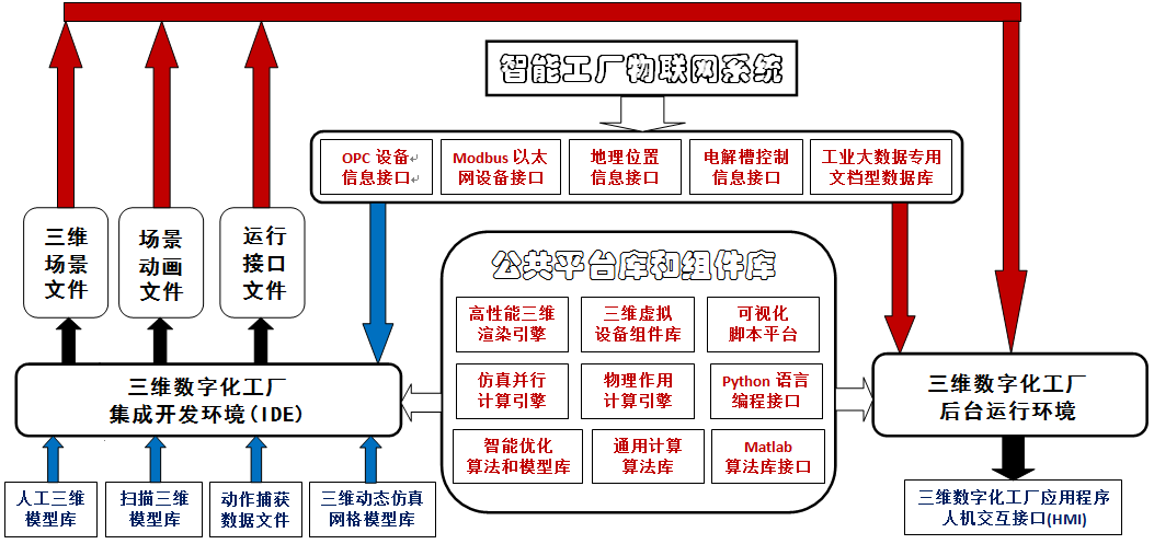 智能工厂方案1